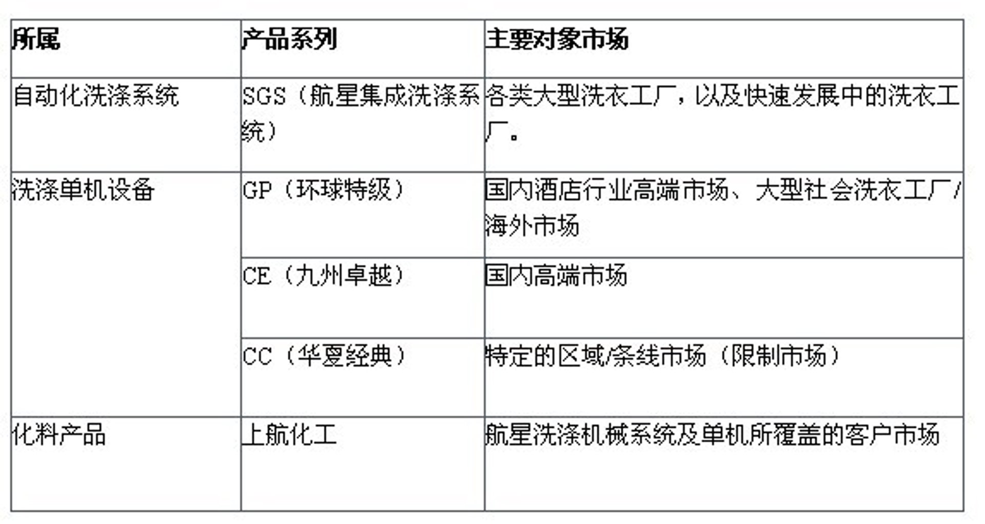 航星洗涤机械